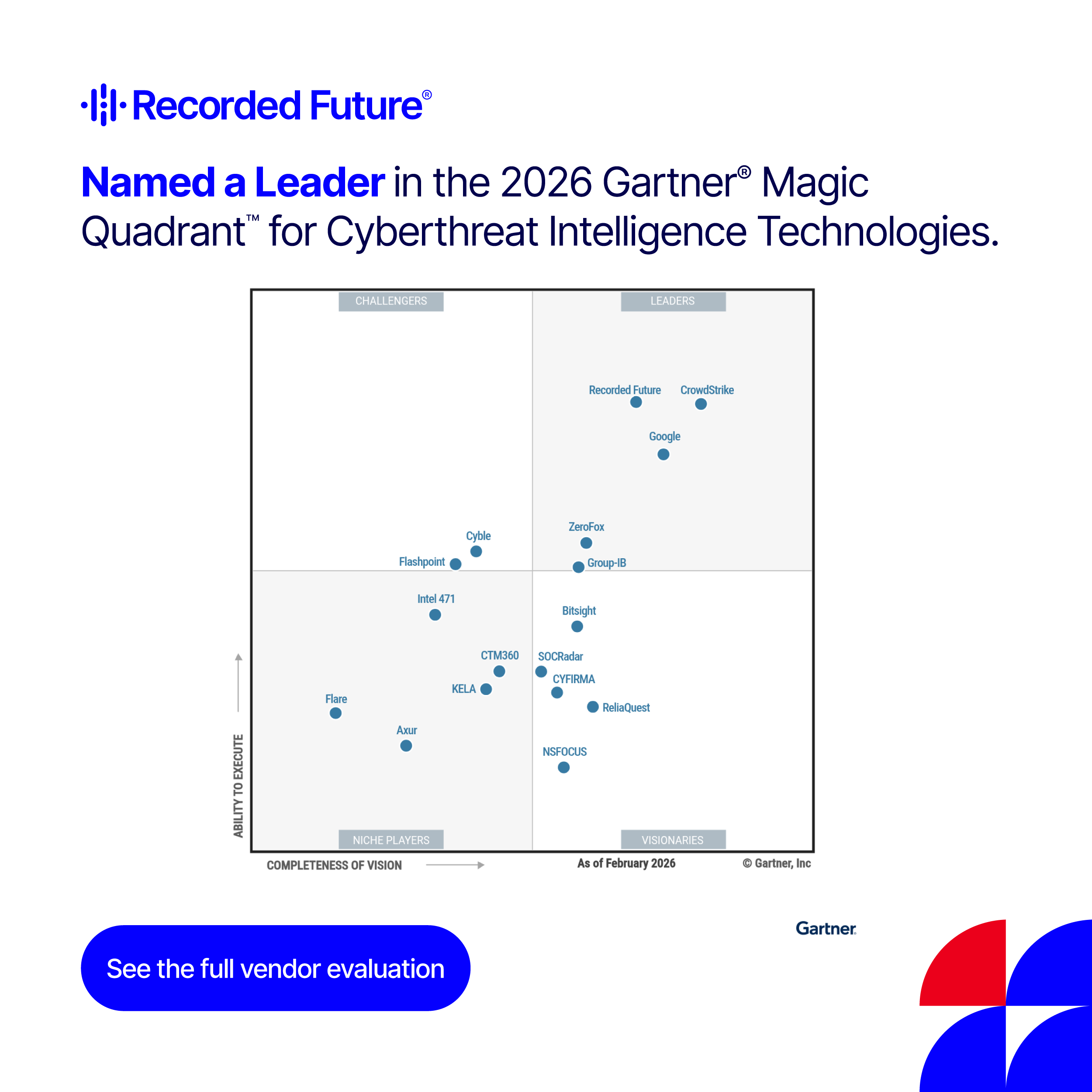 Recorded Future named a Leader in the 2026 Gartner® Magic Quadrant